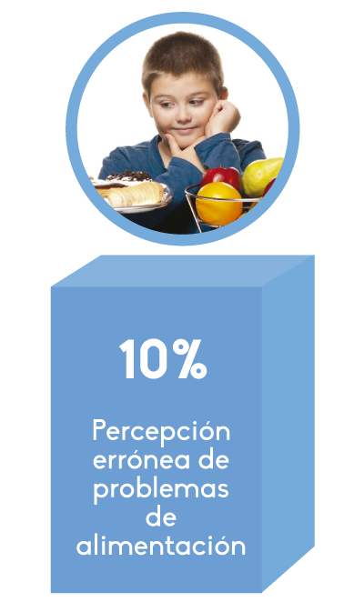 NutriBio Kids compartamiento 3