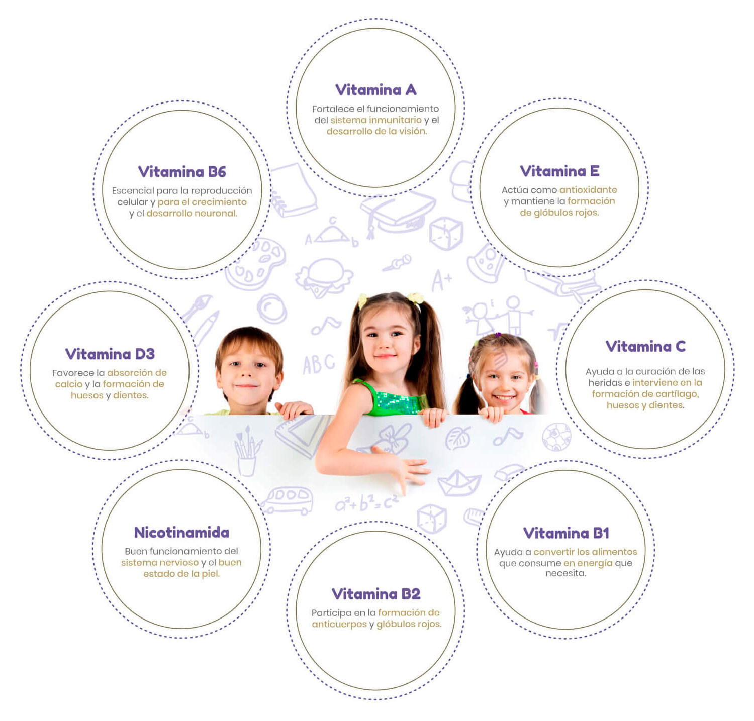 NutriBio Kids Jalea beneficios