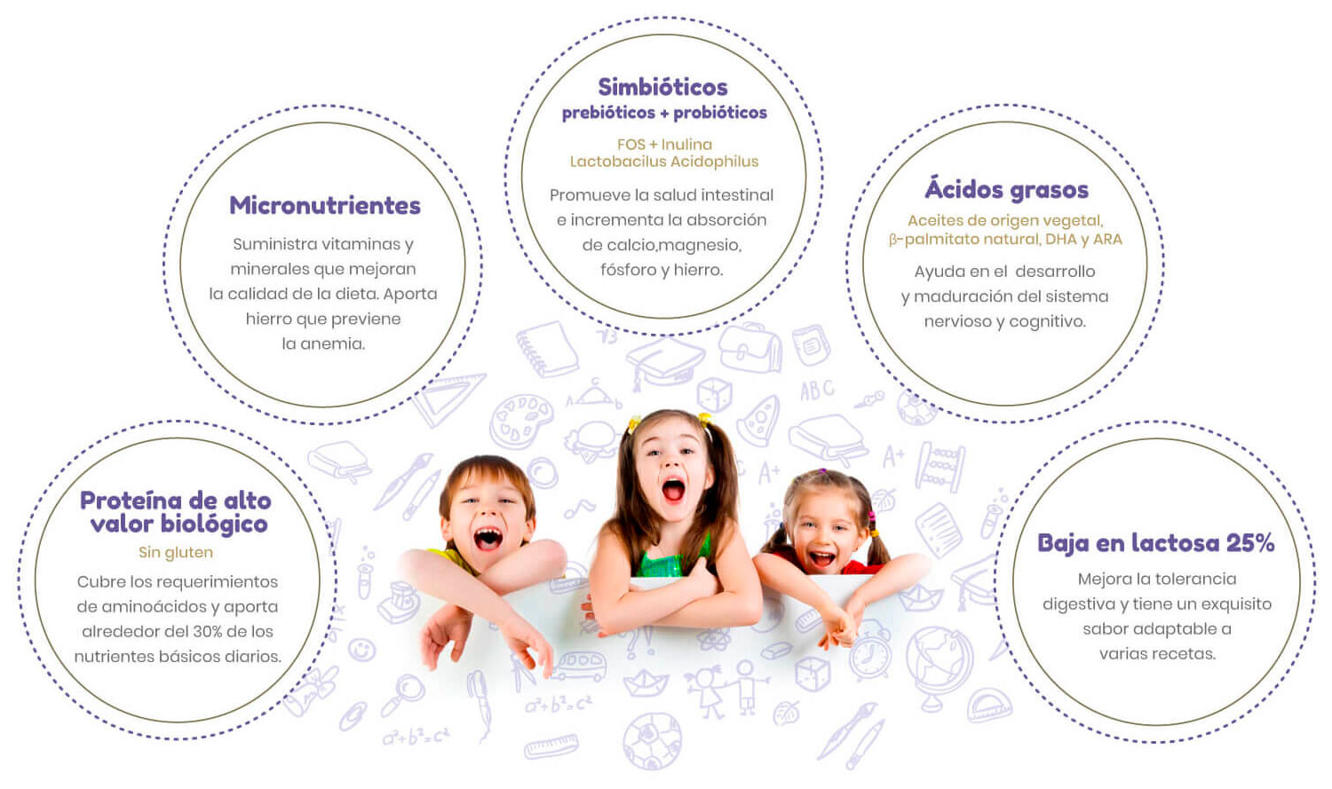 NutriBio Kids Suplemento Nutricional beneficios