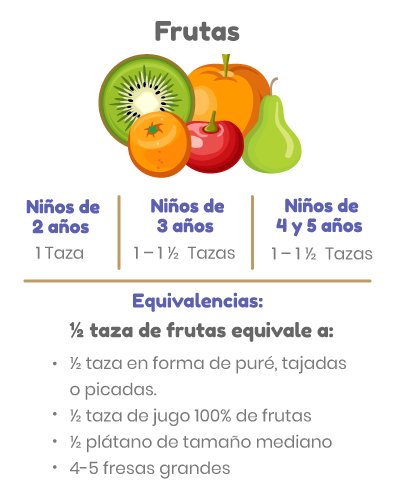 plan nutricional preescolares frutas