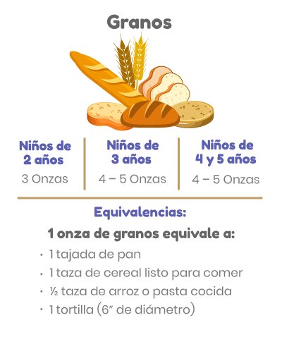 plan nutricional preescolares granos