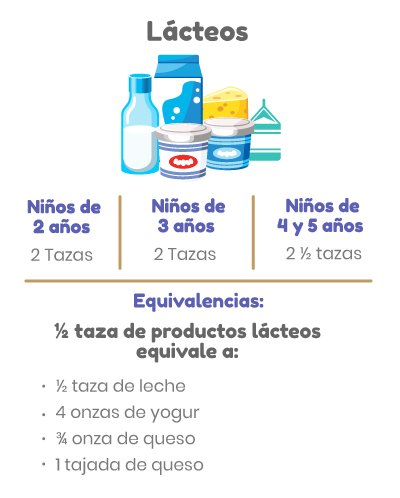 plan nutricional preescolares lacteos