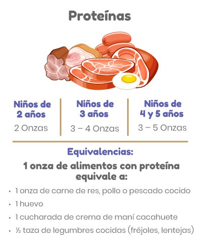 plan nutricional preescolares proteinas