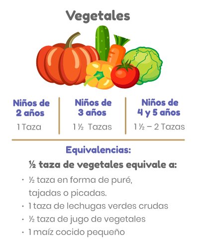 plan nutricional preescolares vegetales